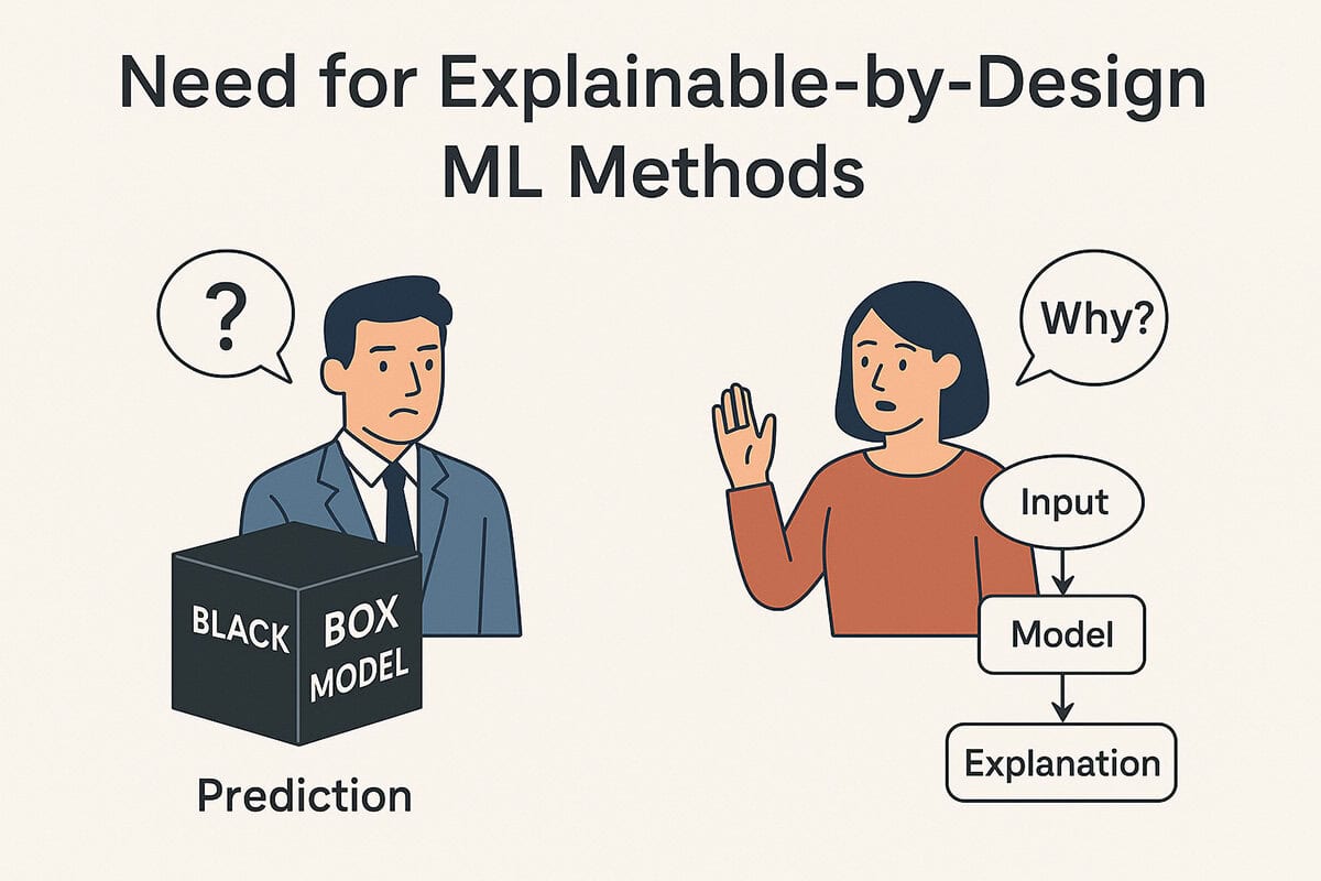 A graphic titled, “Need for explainable-by-design machine learning methods.” Left, Prediction: A man in a suit with a speech bubble of a question mark. A black cube sits in front of him labeled black box model. Right: A woman in an orange shirt raises her hand and asks “why?” A flow chart next to her with three bubbles reads top to bottom: input, model, explanation.